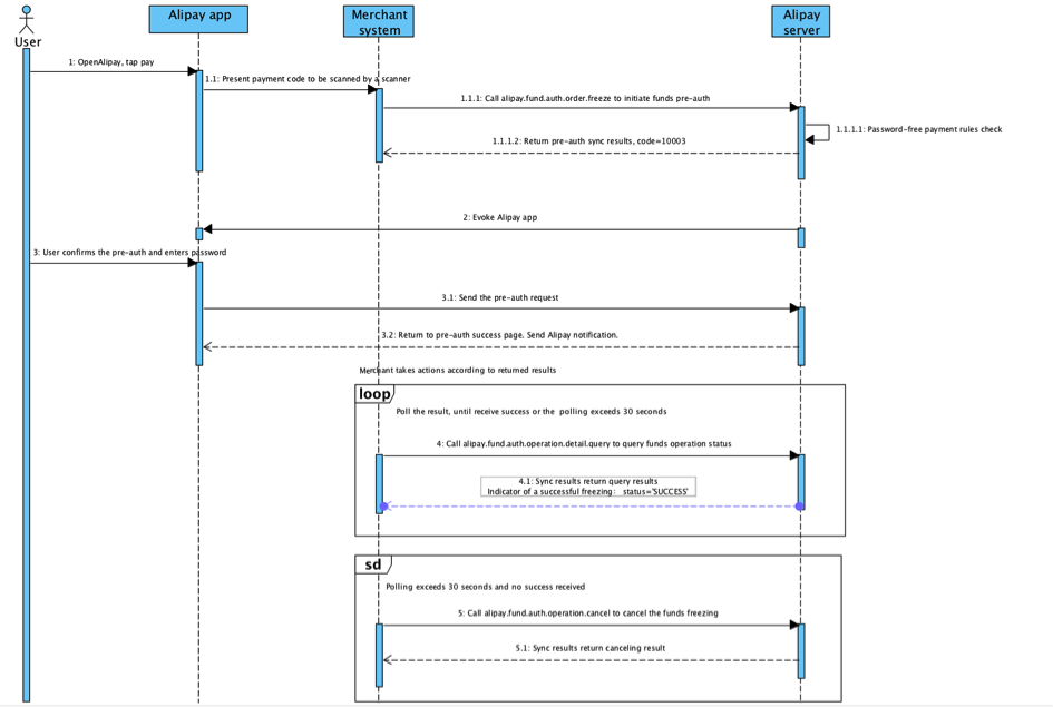 pwd_free.png pwd_free.png