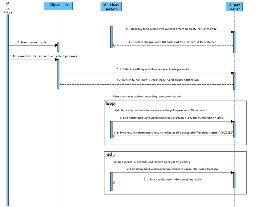 customer_scan.png customer_scan.png