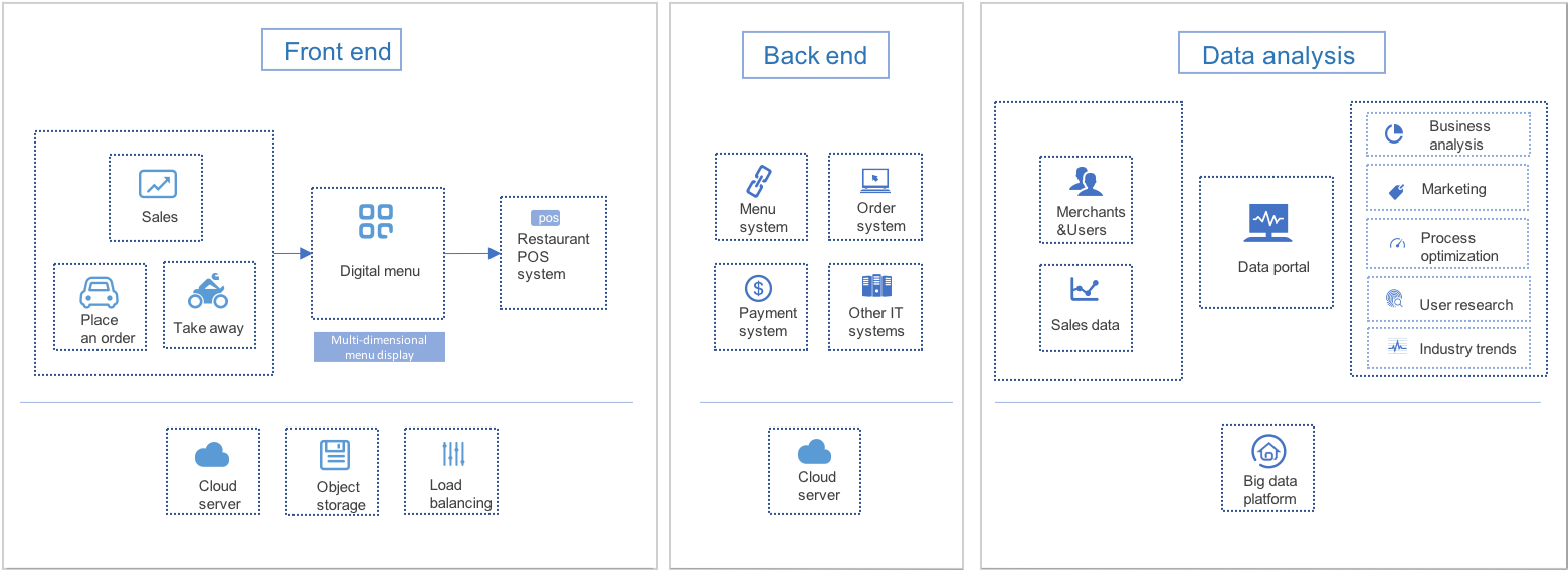 fastfoodarchi.png fastfoodarchi.png