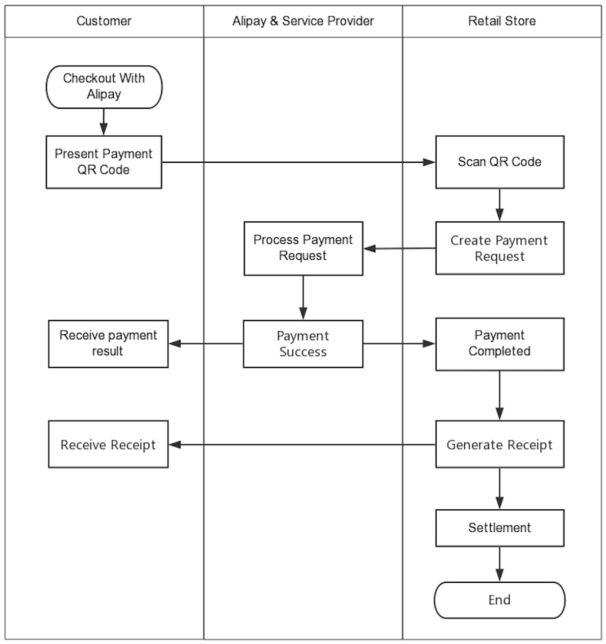 Retail store bizflow.jpg Retail store bizflow.jpg