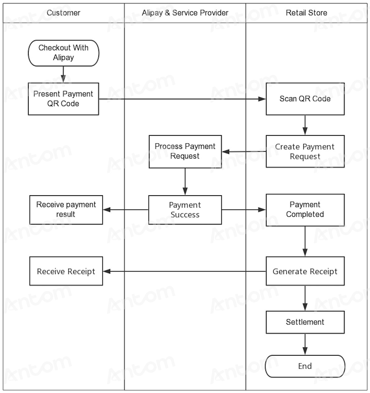 Retail store bizflow.jpg Retail store bizflow.jpg