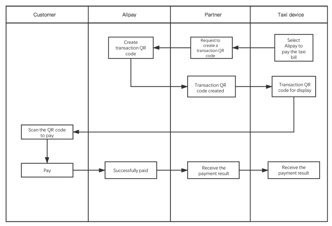 taxisol.png taxisol.png
