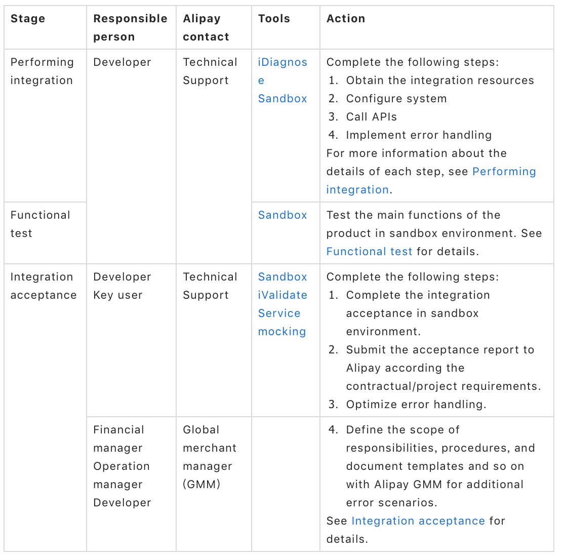 table2.jpg table2.jpg
