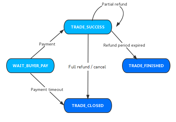 trade status - 副本.png trade status - 副本.png