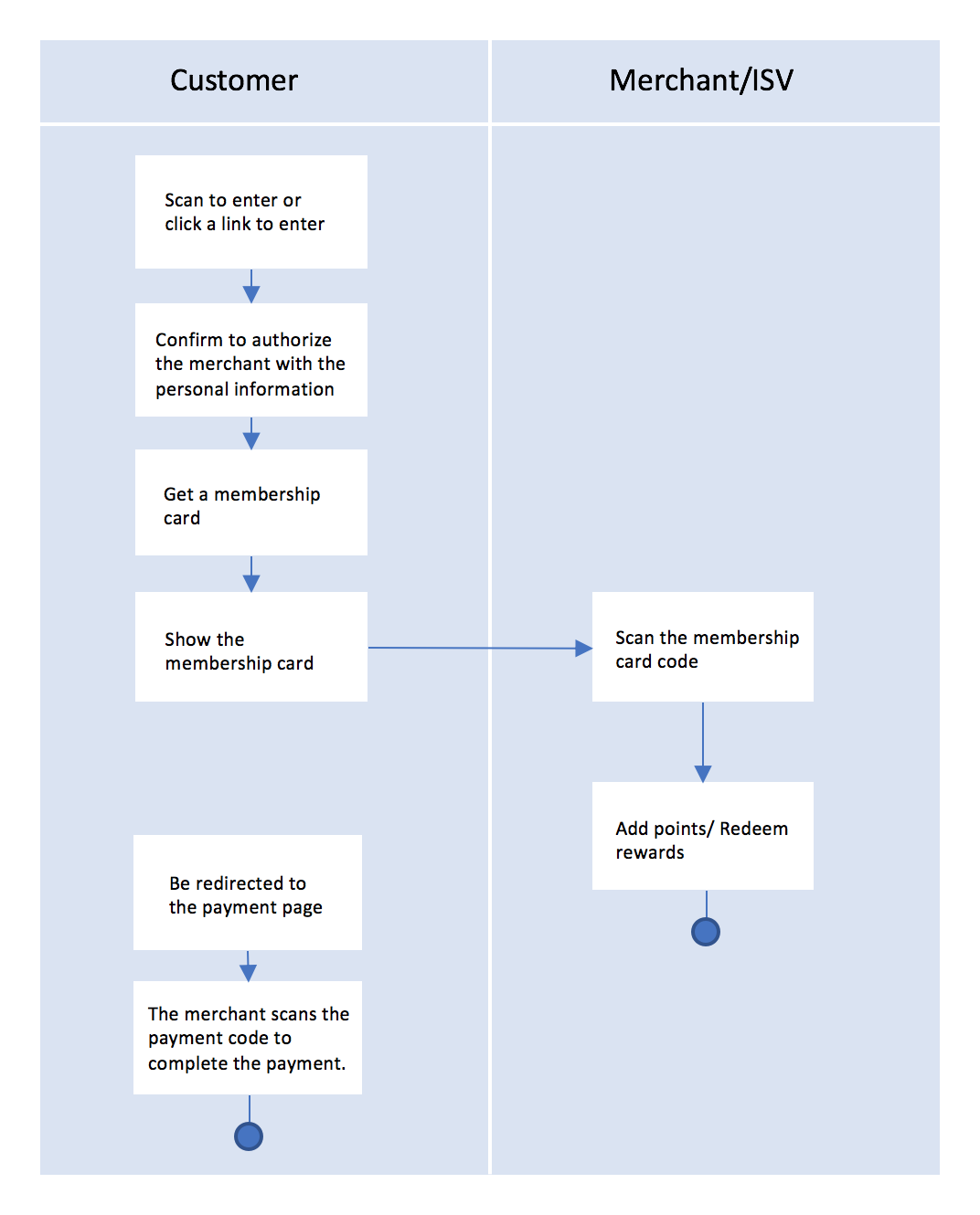 屏幕快照 2019-12-12 下午1.18.34.png 屏幕快照 2019-12-12 下午1.18.34.png