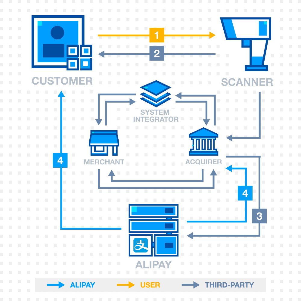 Barcode-Payment-详情页-流程优化.jpg Barcode-Payment-详情页-流程优化.jpg