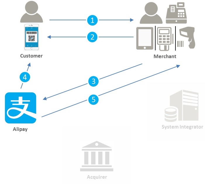 mechant direct.png mechant direct.png