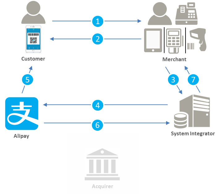 m System Integ.png m System Integ.png