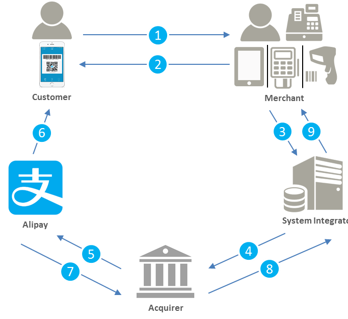 m Integ & Acquire1.png m Integ & Acquire1.png