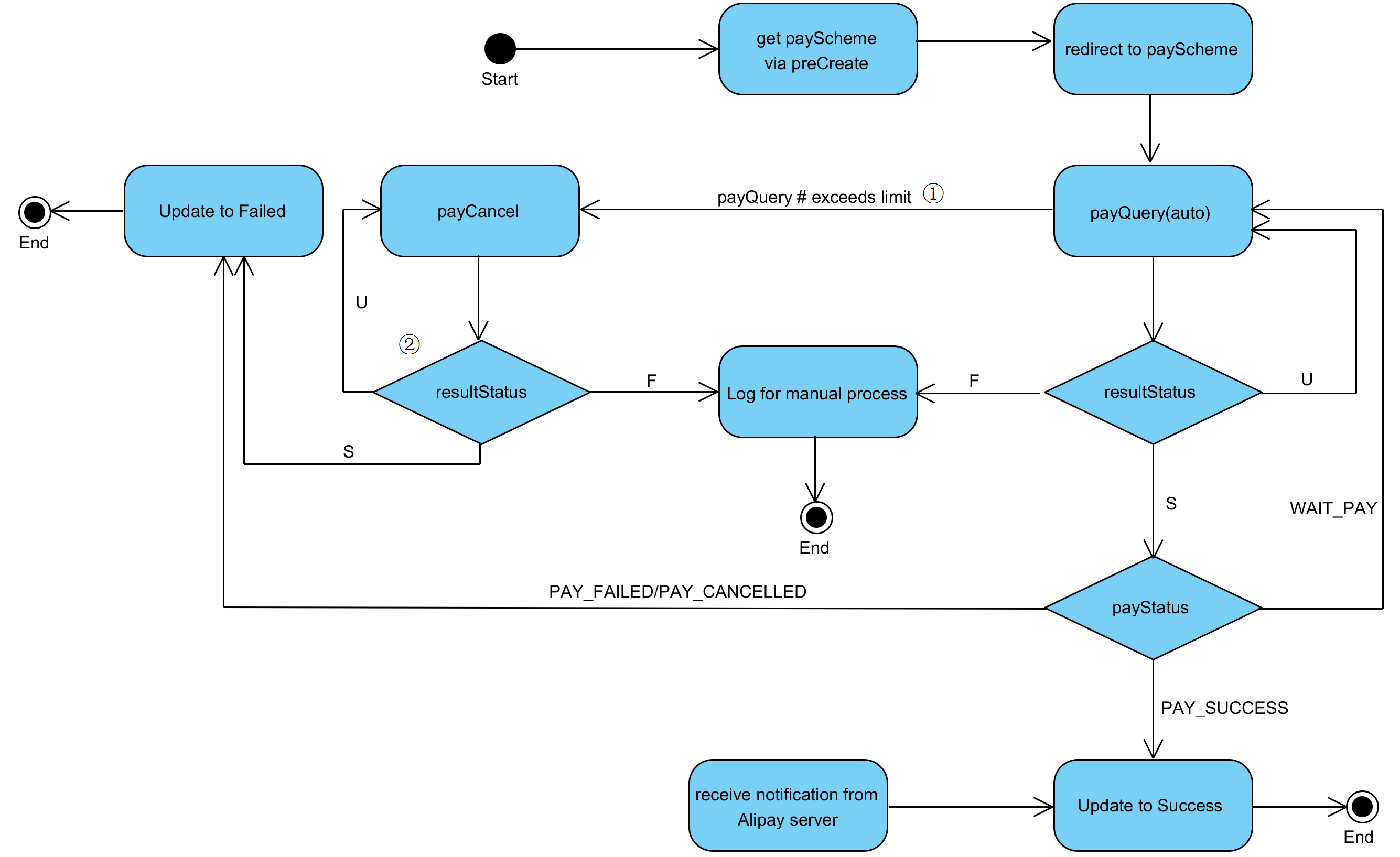 BestPractice_3rdQR.png BestPractice_3rdQR.png
