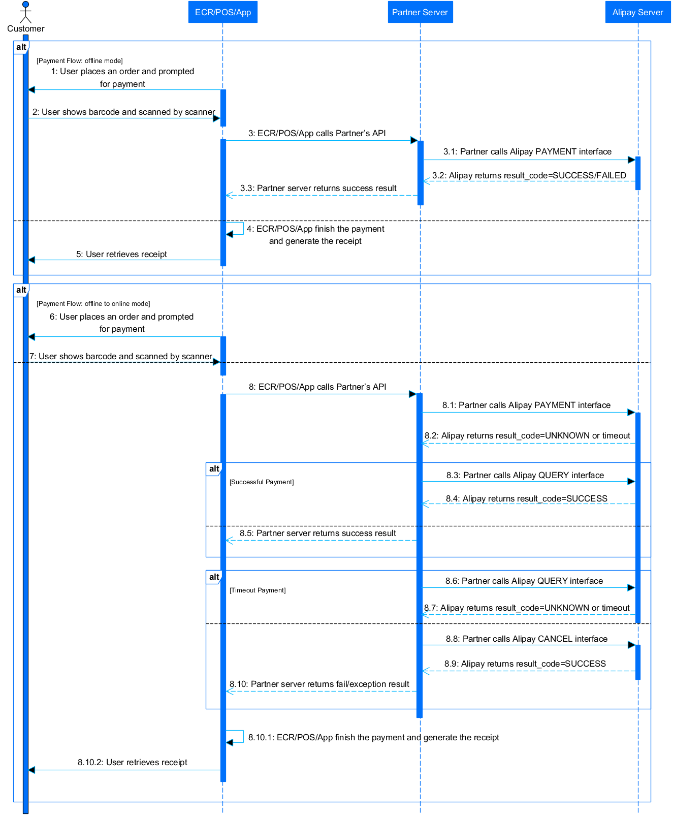 Fast Food & Takeout2.png Fast Food & Takeout2.png