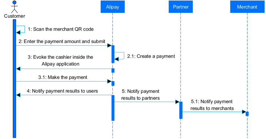 Fast Food & Takeout1.png Fast Food & Takeout1.png