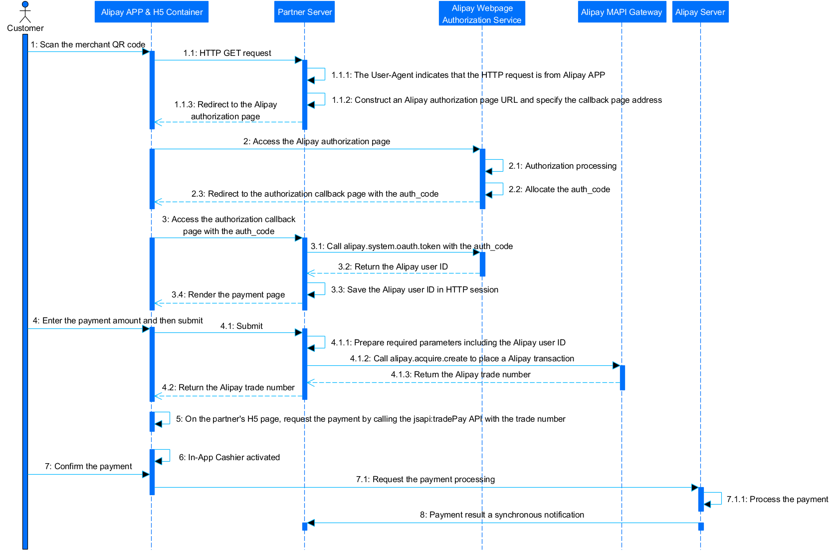 Smart Restaurants Taxi.png Smart Restaurants Taxi.png