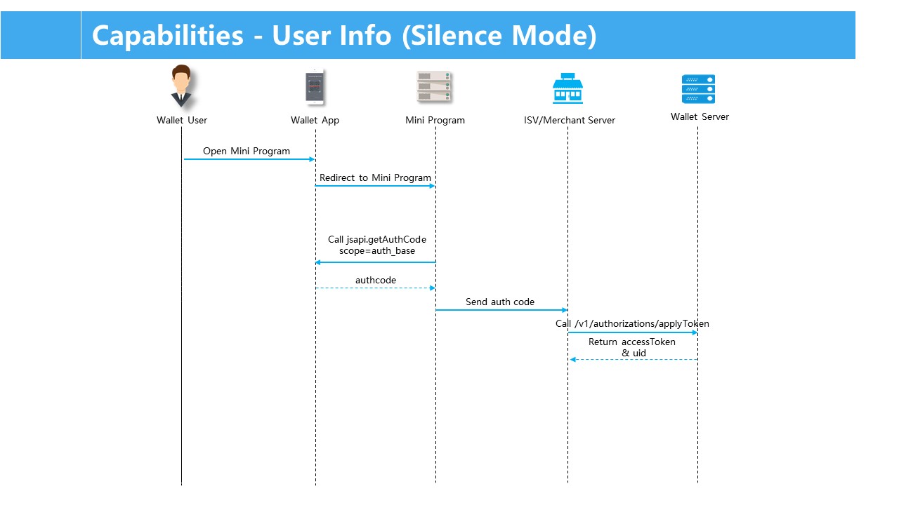 MP best practice for payment.jpg