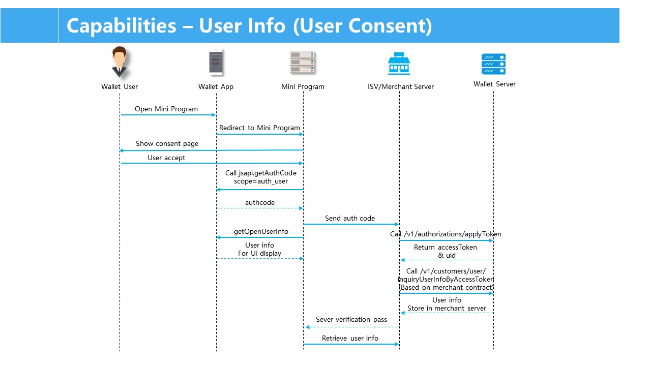 MP best practice for payment2.jpg