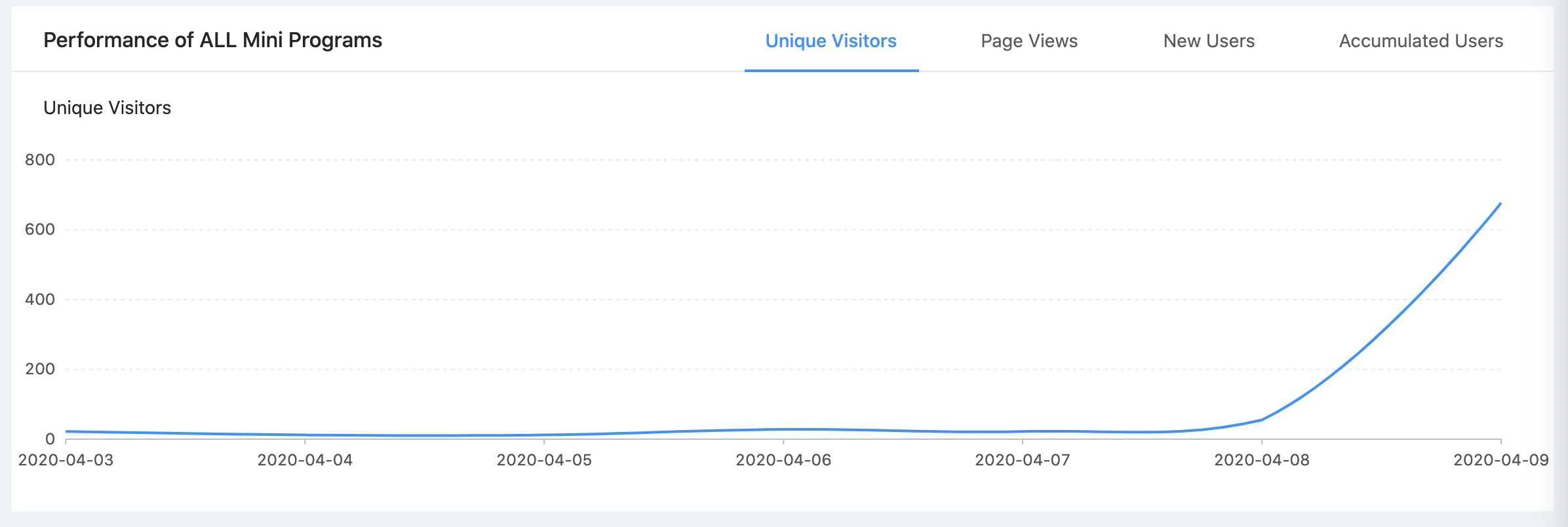 Trend of all MP.png Trend of all MP.png
