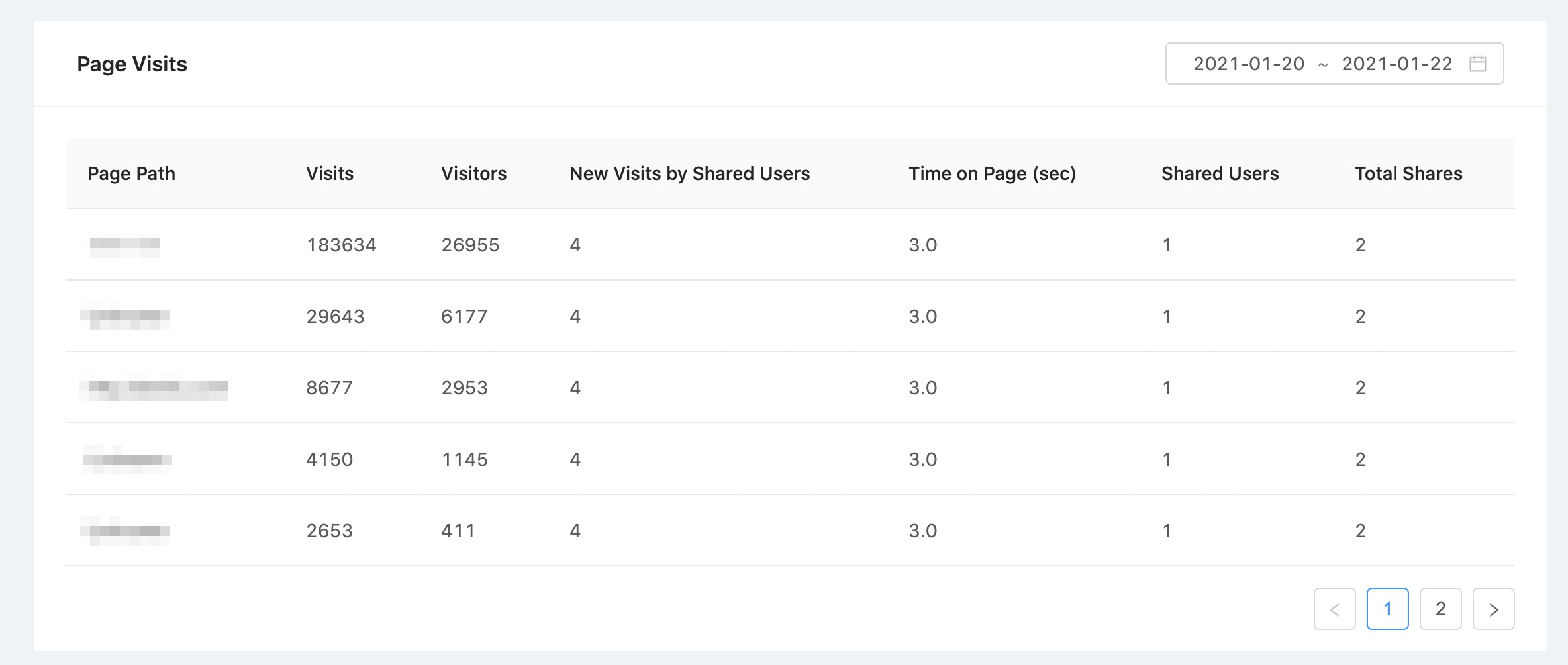 page visits.png page visits.png