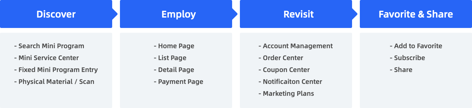 UX Design Guidelines | UX Design Guidelines | Documentation