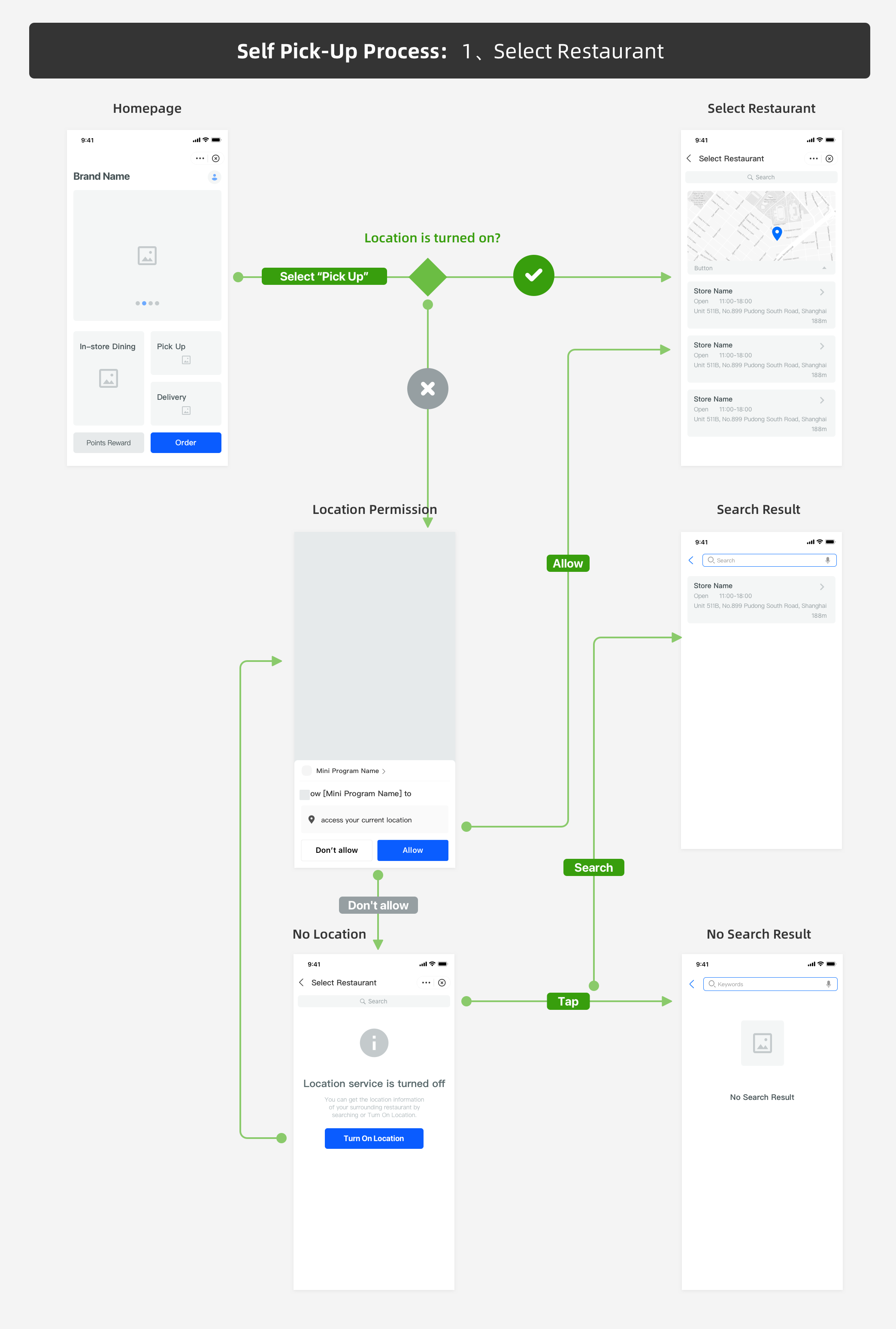 自助取餐.png 自助取餐.png