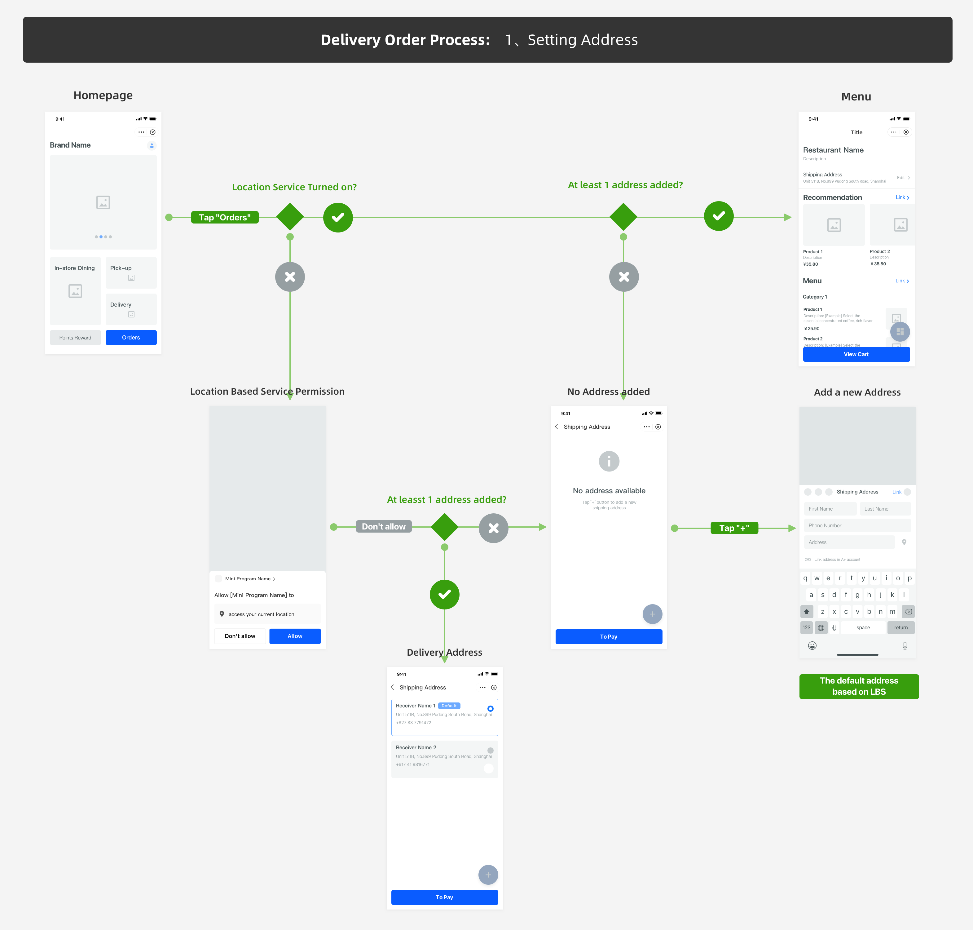 外送订单.png 外送订单.png