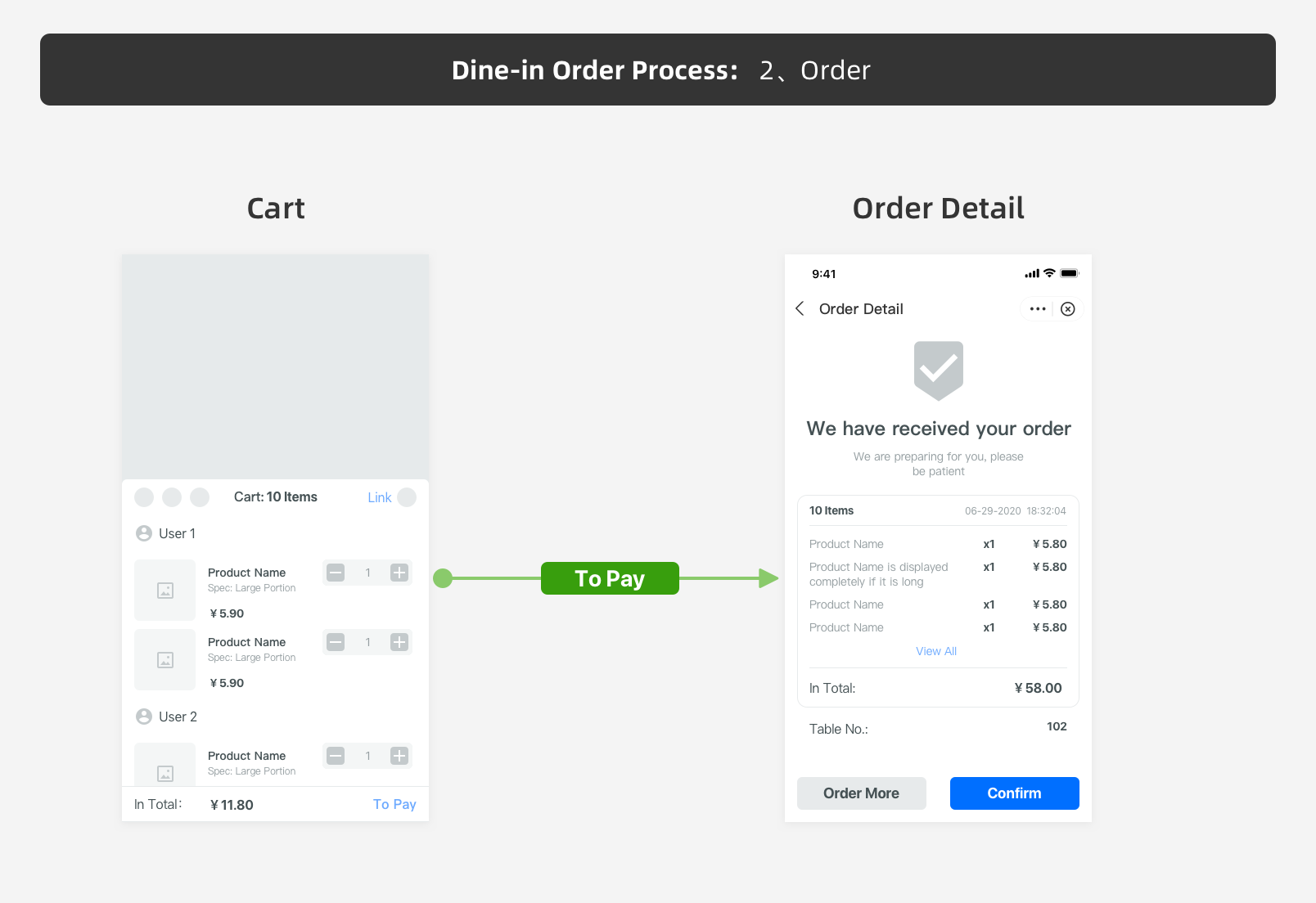 正餐-用户体验流程 :堂吃点餐2.png 正餐-用户体验流程 :堂吃点餐2.png