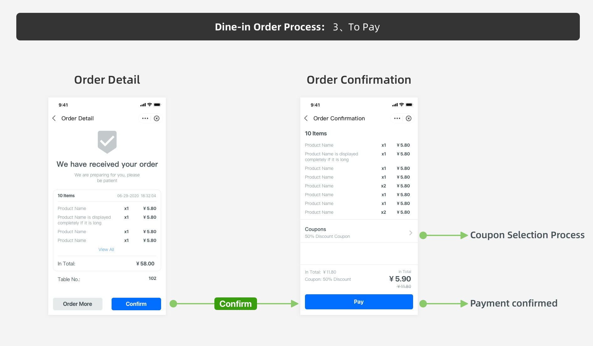 正餐-用户体验流程 :堂吃点餐3.png 正餐-用户体验流程 :堂吃点餐3.png