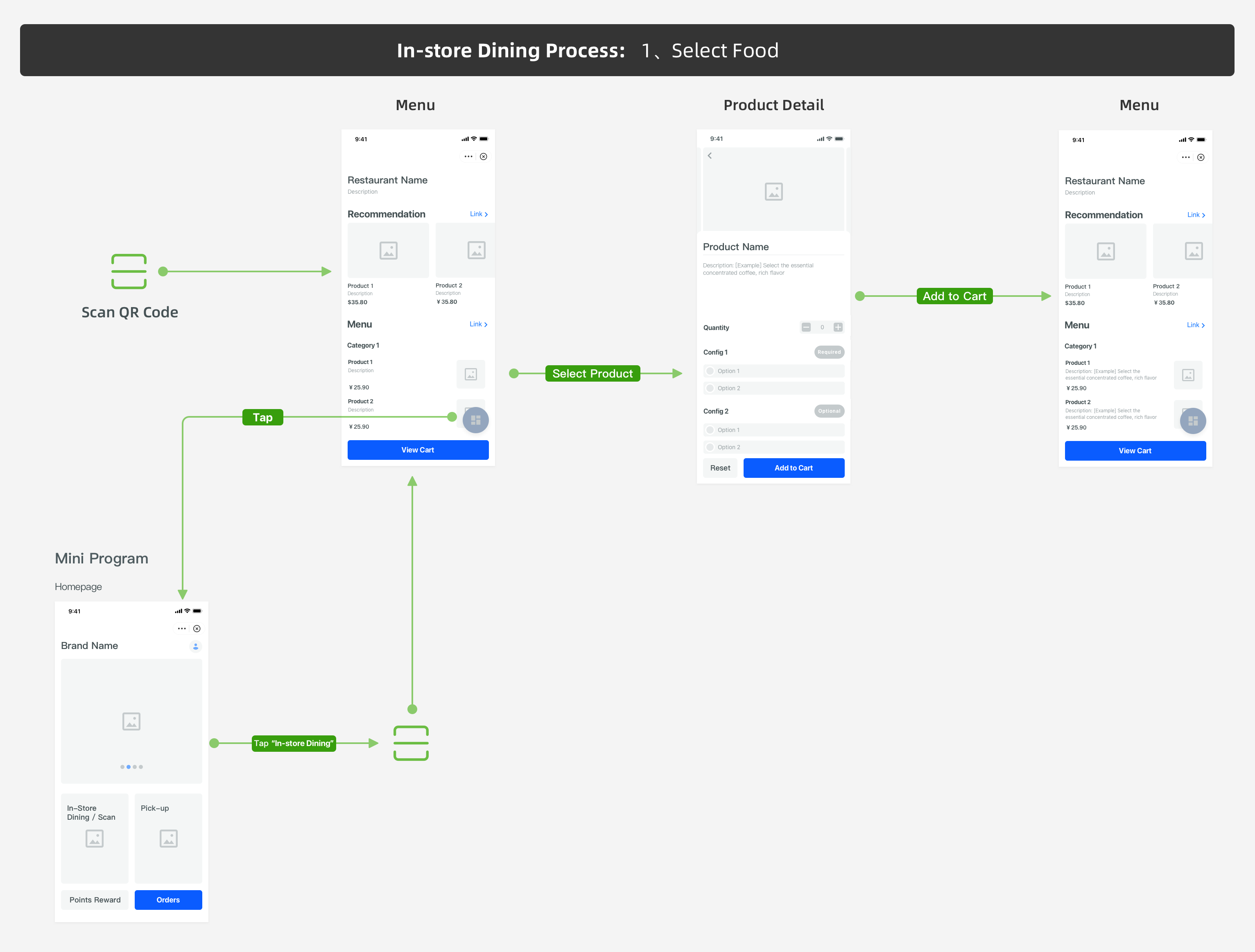 堂吃-点单流程1.png 堂吃-点单流程1.png