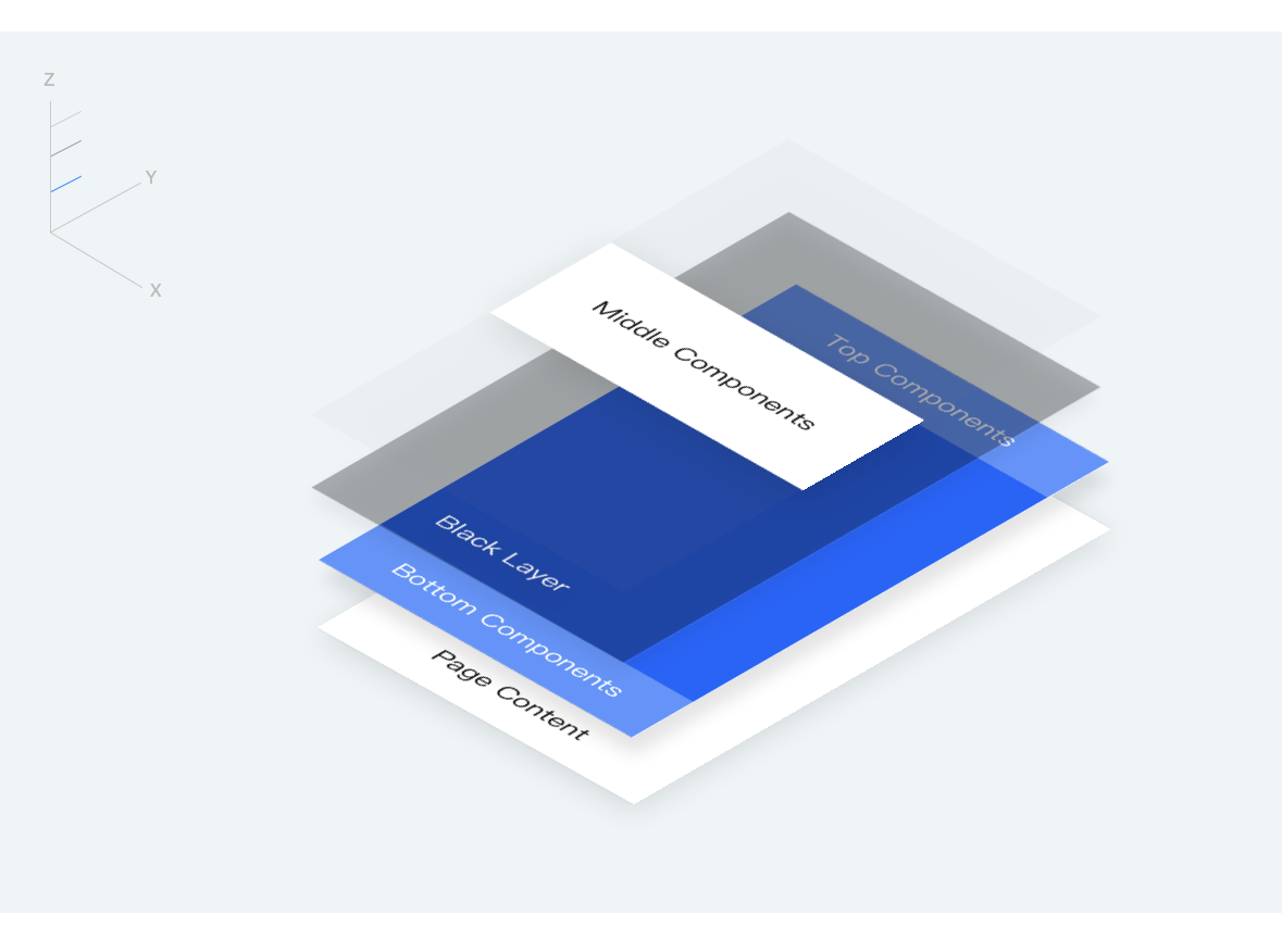 UI Specs of Components | UX Design Guidelines | Documentation