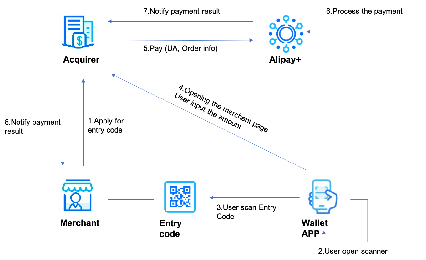 entry code-how it works.png entry code-how it works.png