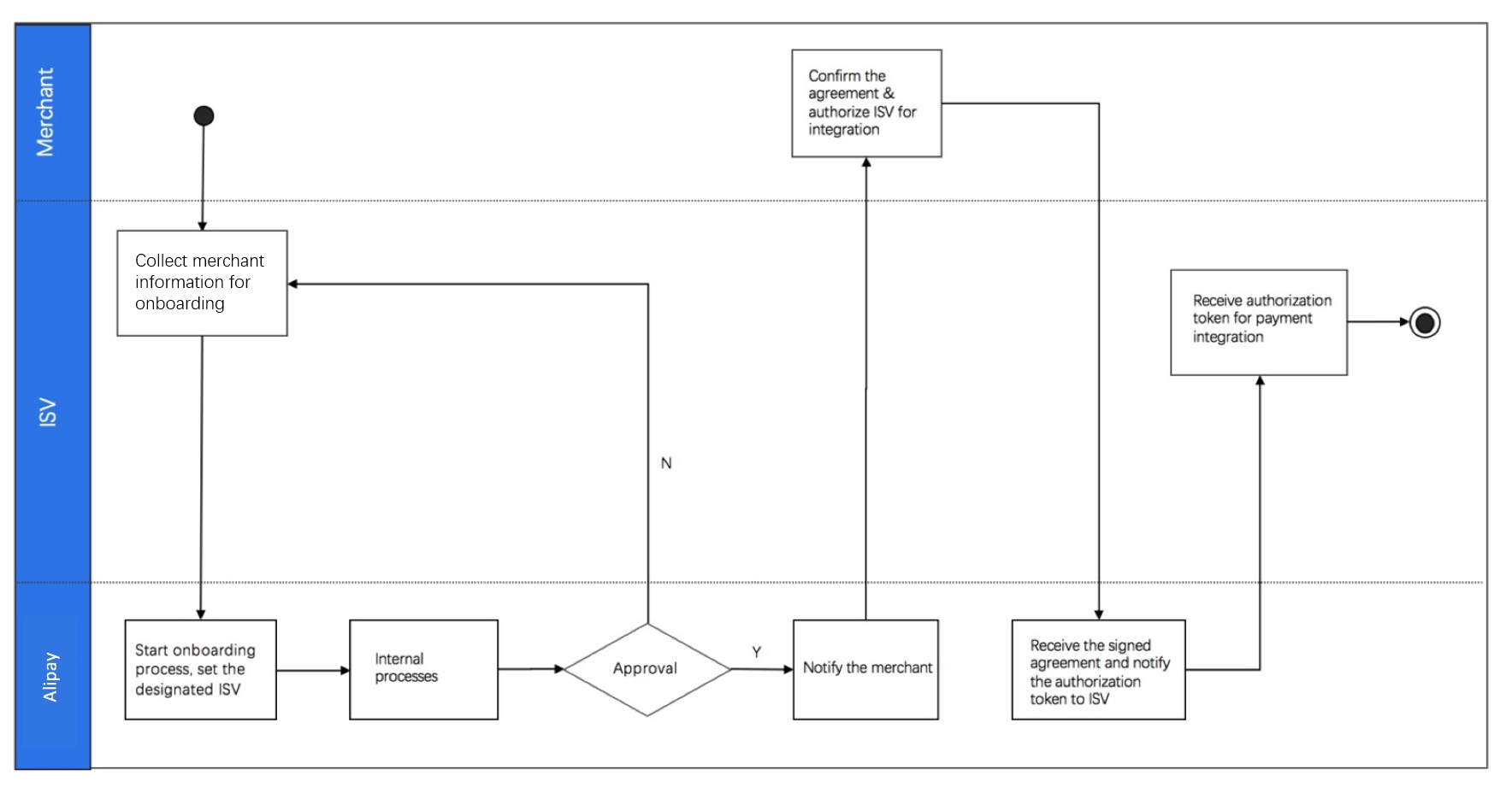 Best practice | User-Presented Mode Payment | Alipay Docs