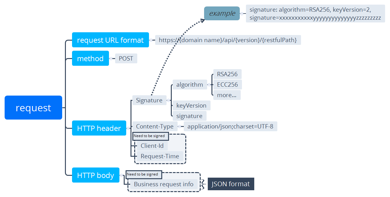 Overview | Developer's Guide | Documentation