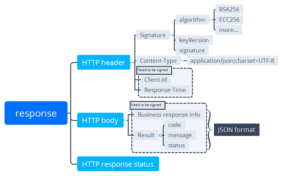 Overview | Mini Program APIs for Mandiri | Documentation