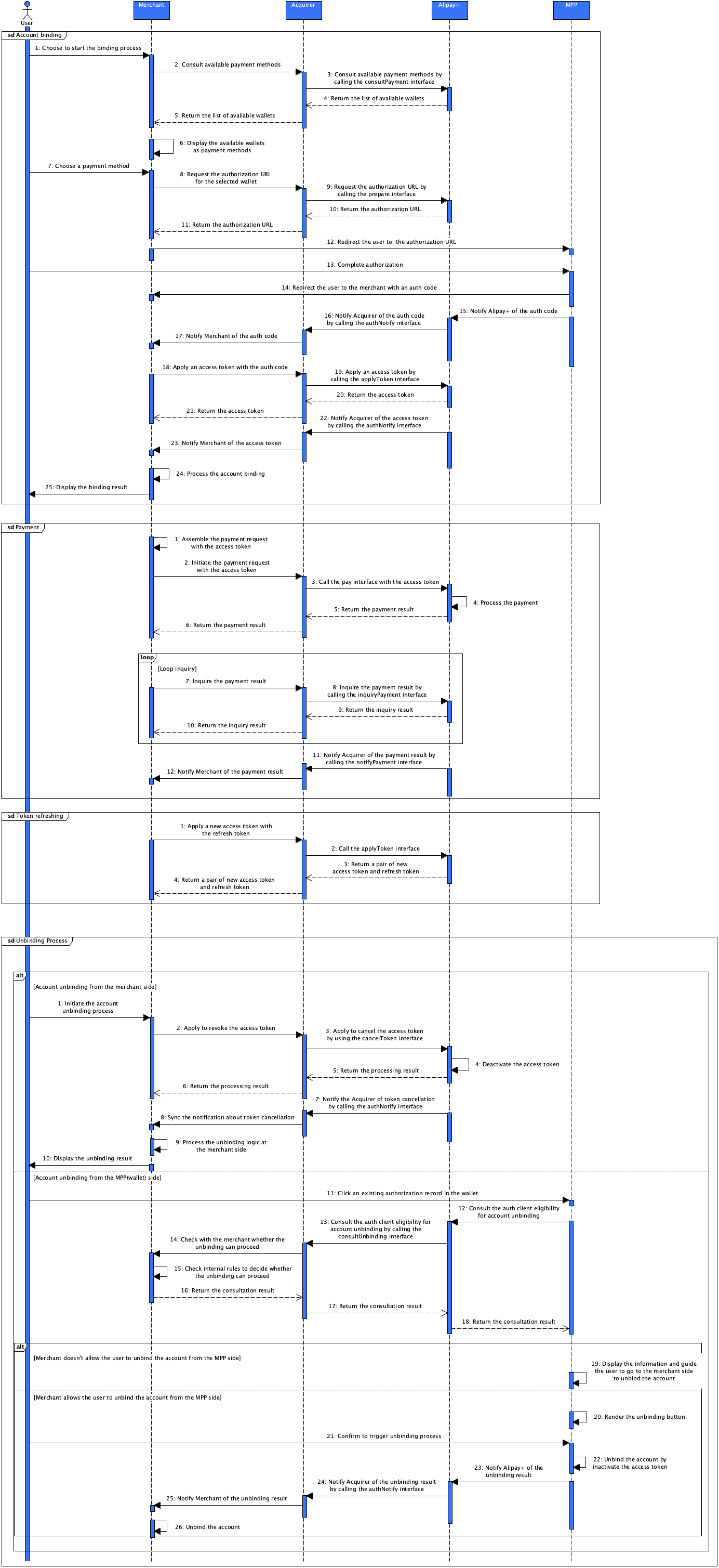 full_flow.png full_flow.png