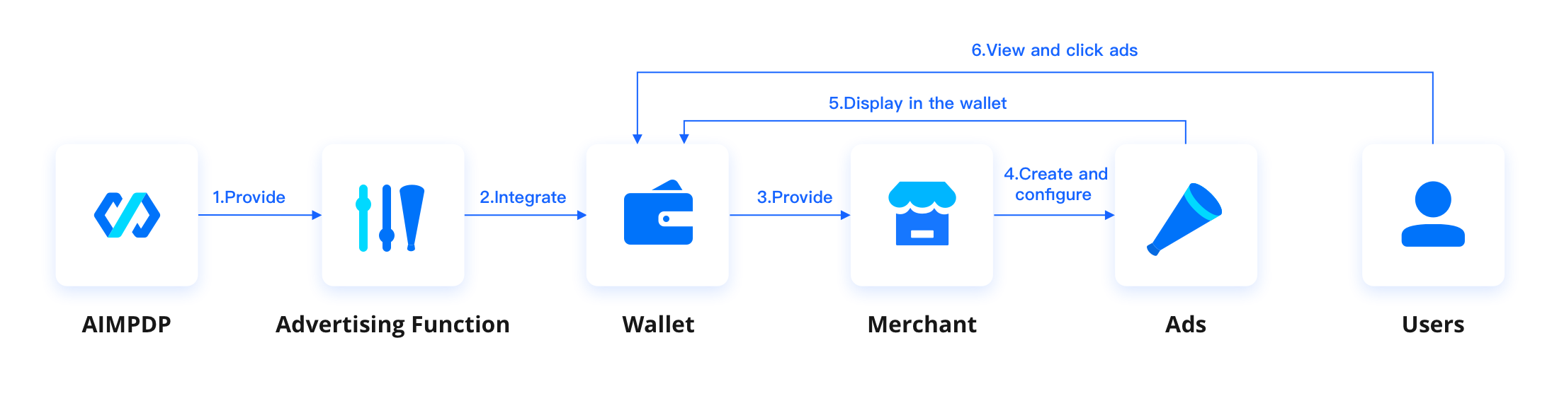 小程序Advertising.png 小程序Advertising.png