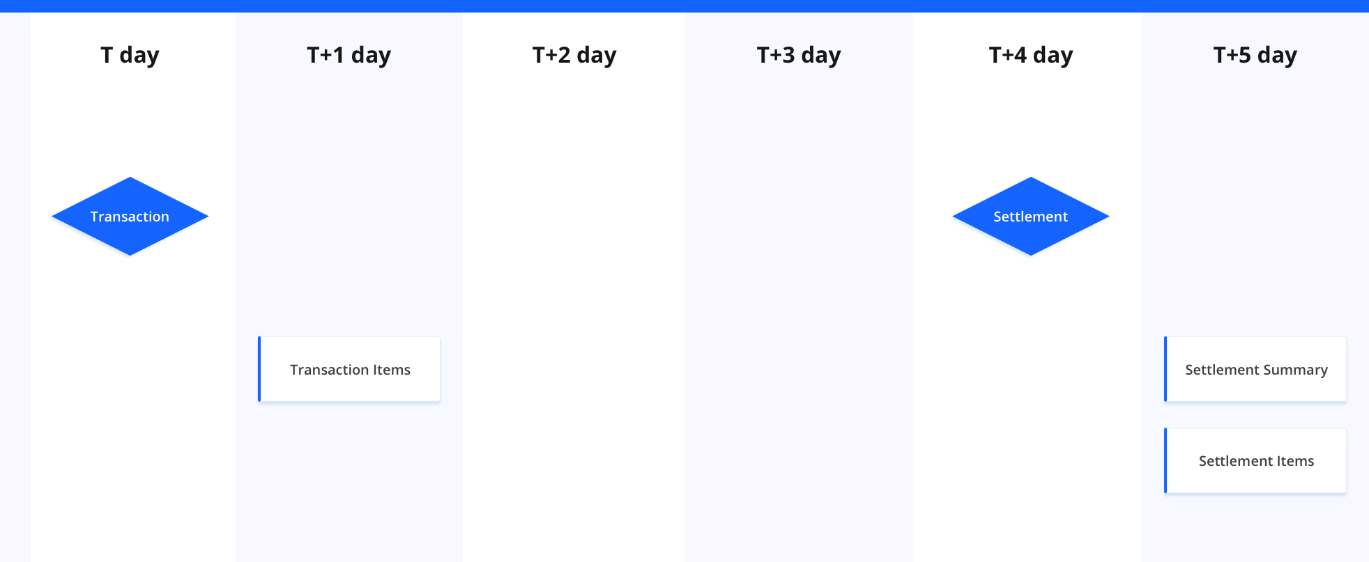 Settlement cycle.jpg