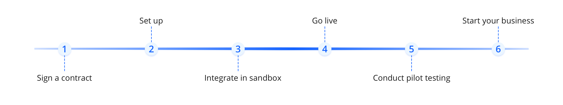 Integration procedure.jpg Integration procedure.jpg