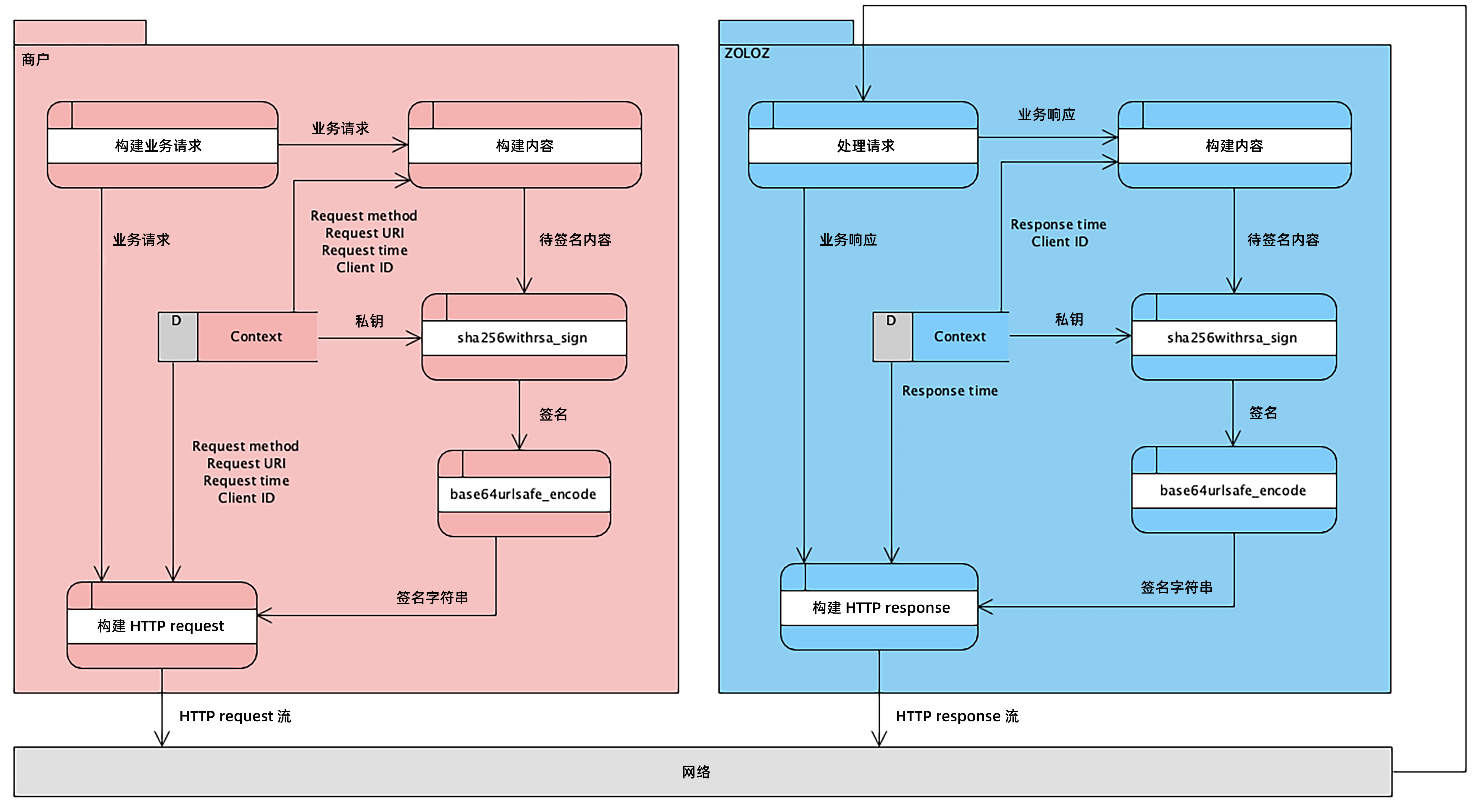 消息签名活动图.png 消息签名活动图.png