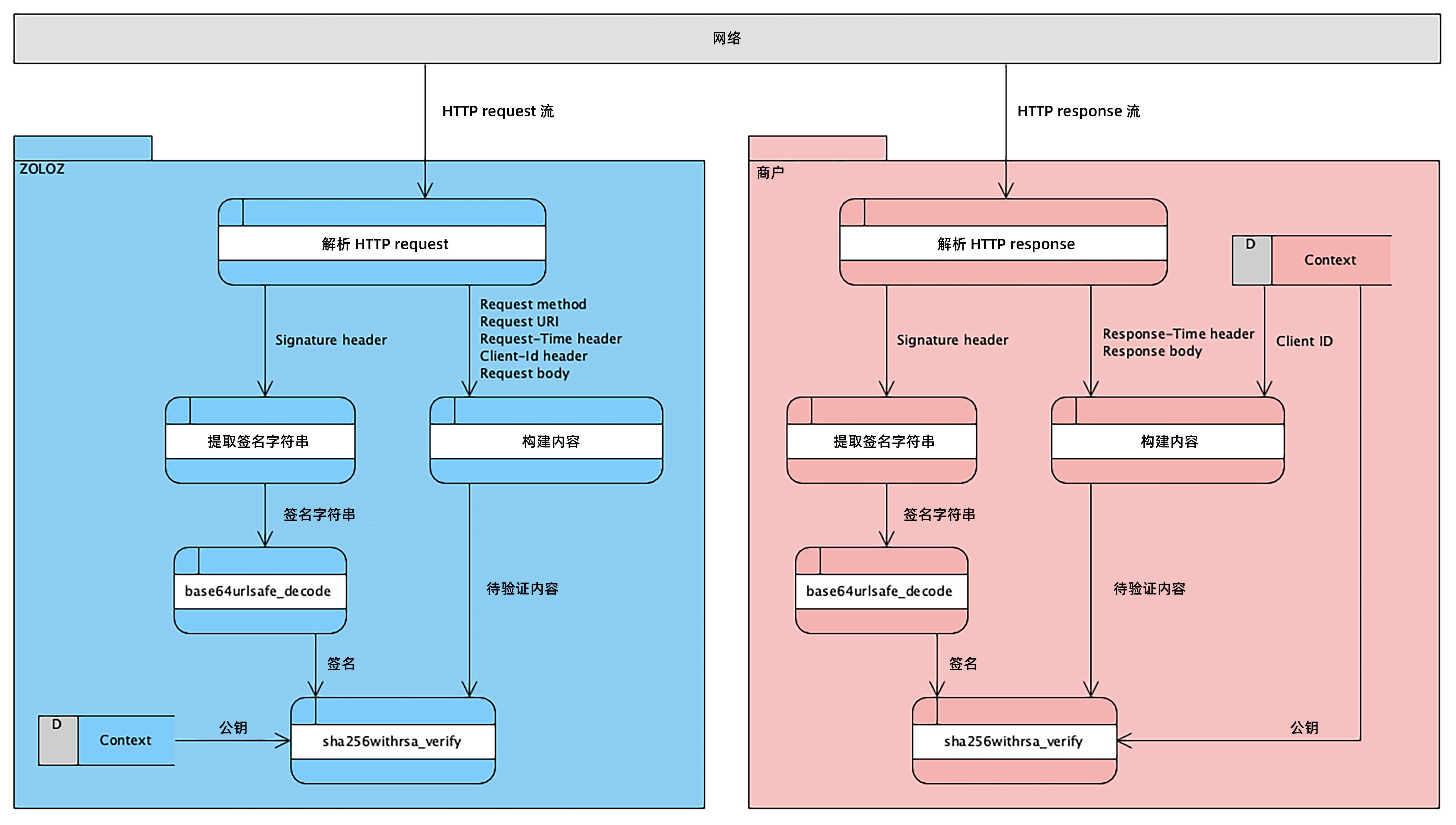 签名验证活动图.png 签名验证活动图.png