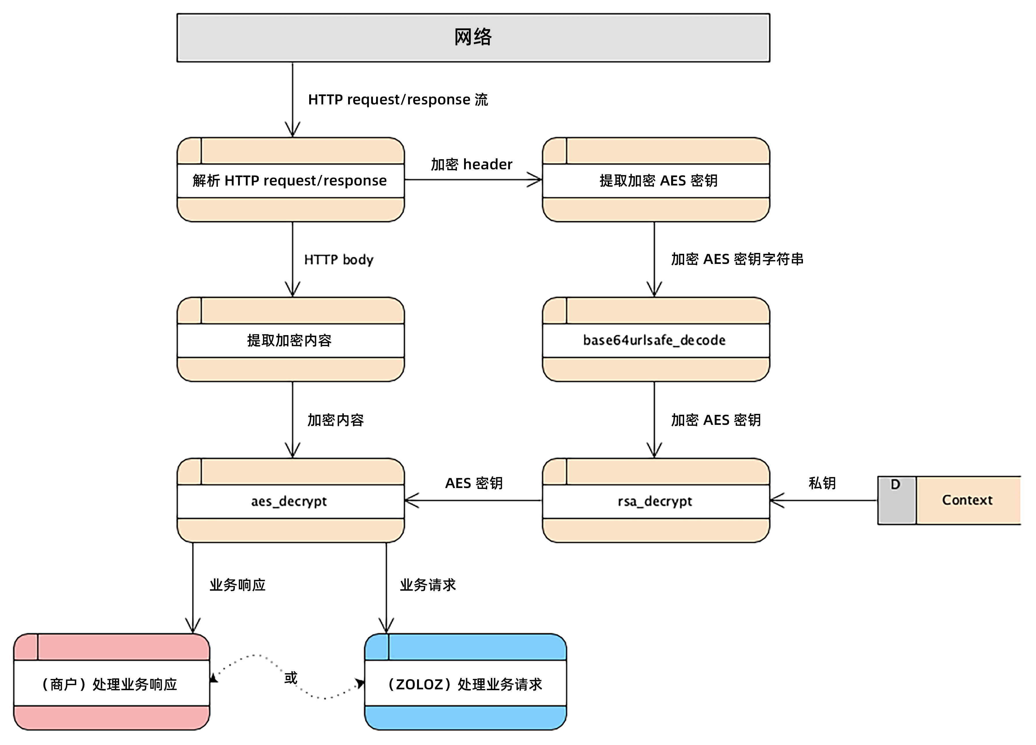 消息解密活动图.png 消息解密活动图.png