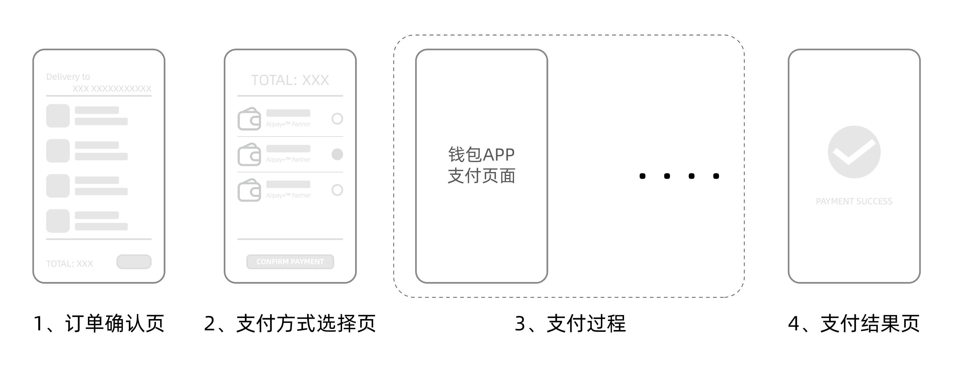 银行及钱包类支付