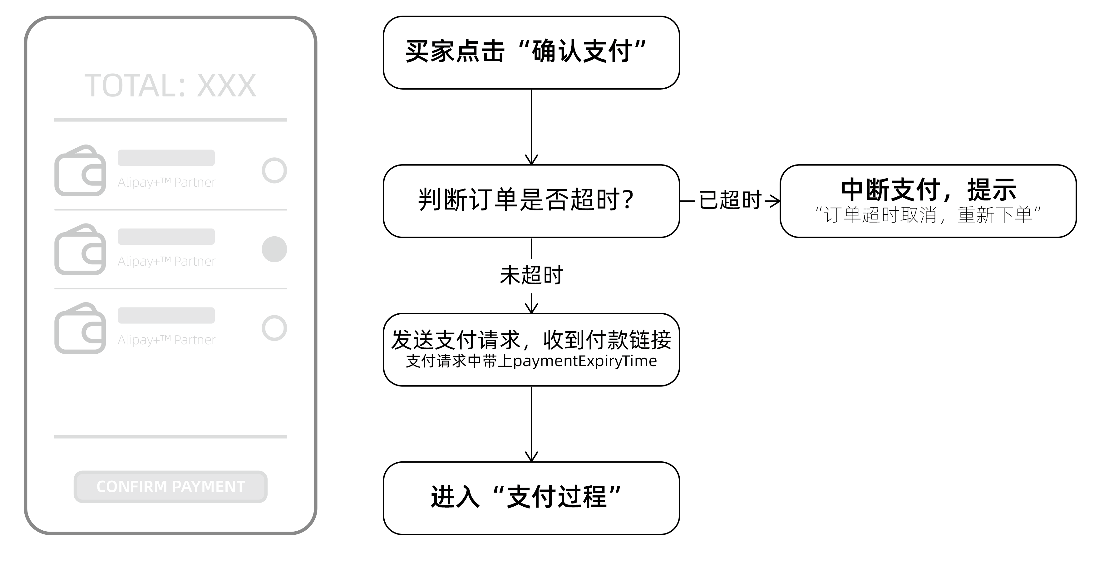 银行及钱包类支付