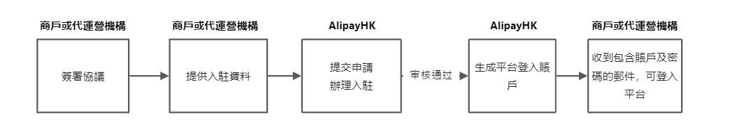 入驻流程.jpg