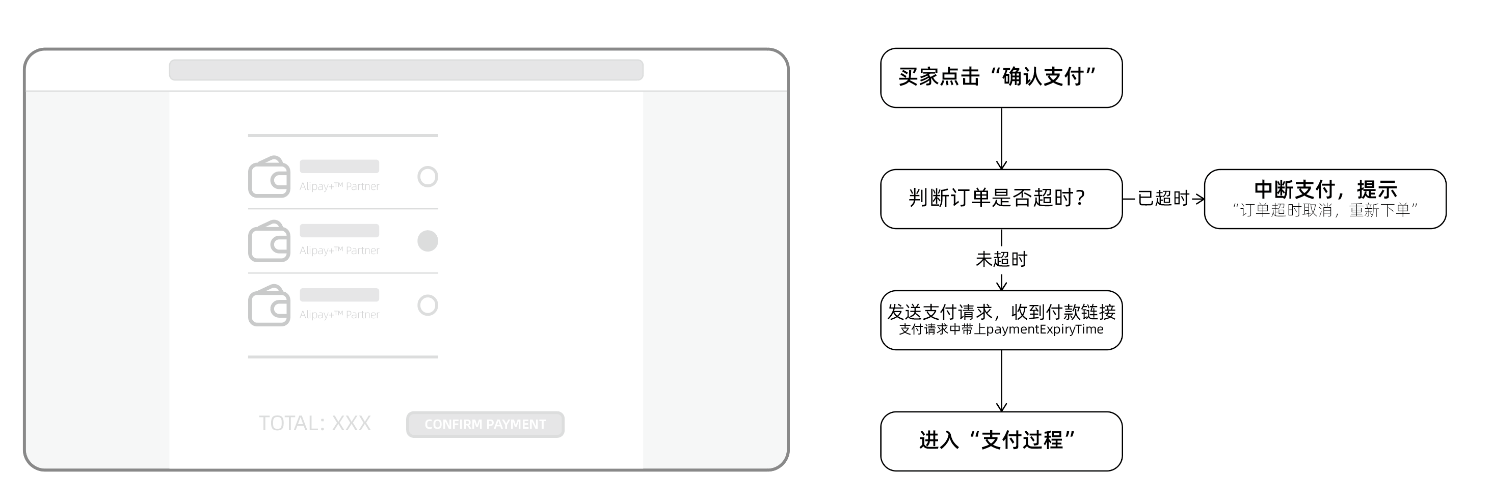 银行及钱包类支付