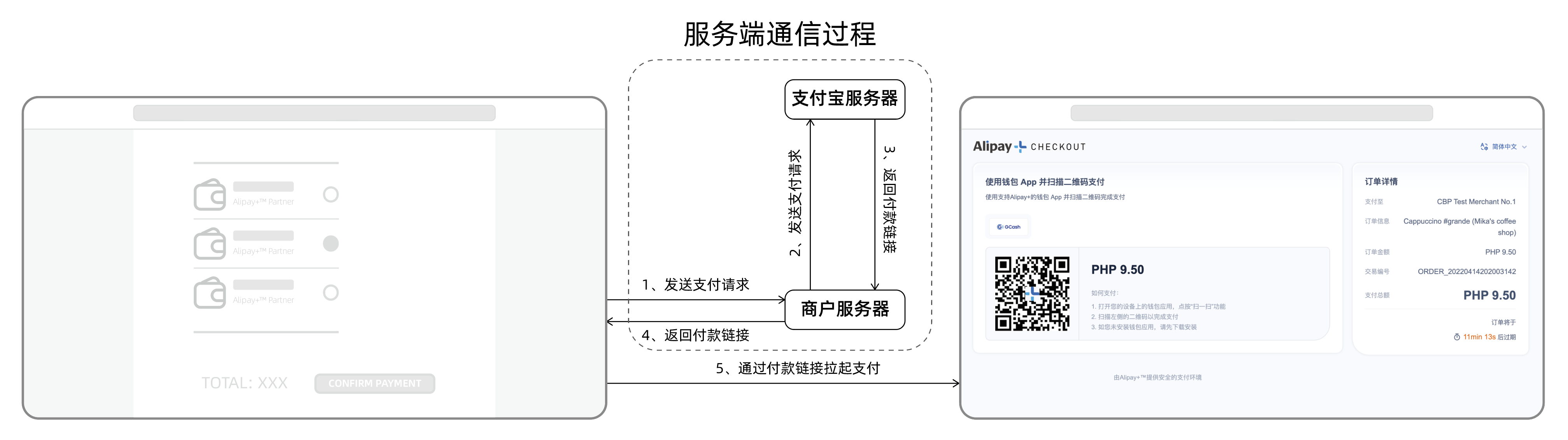 银行及钱包类支付