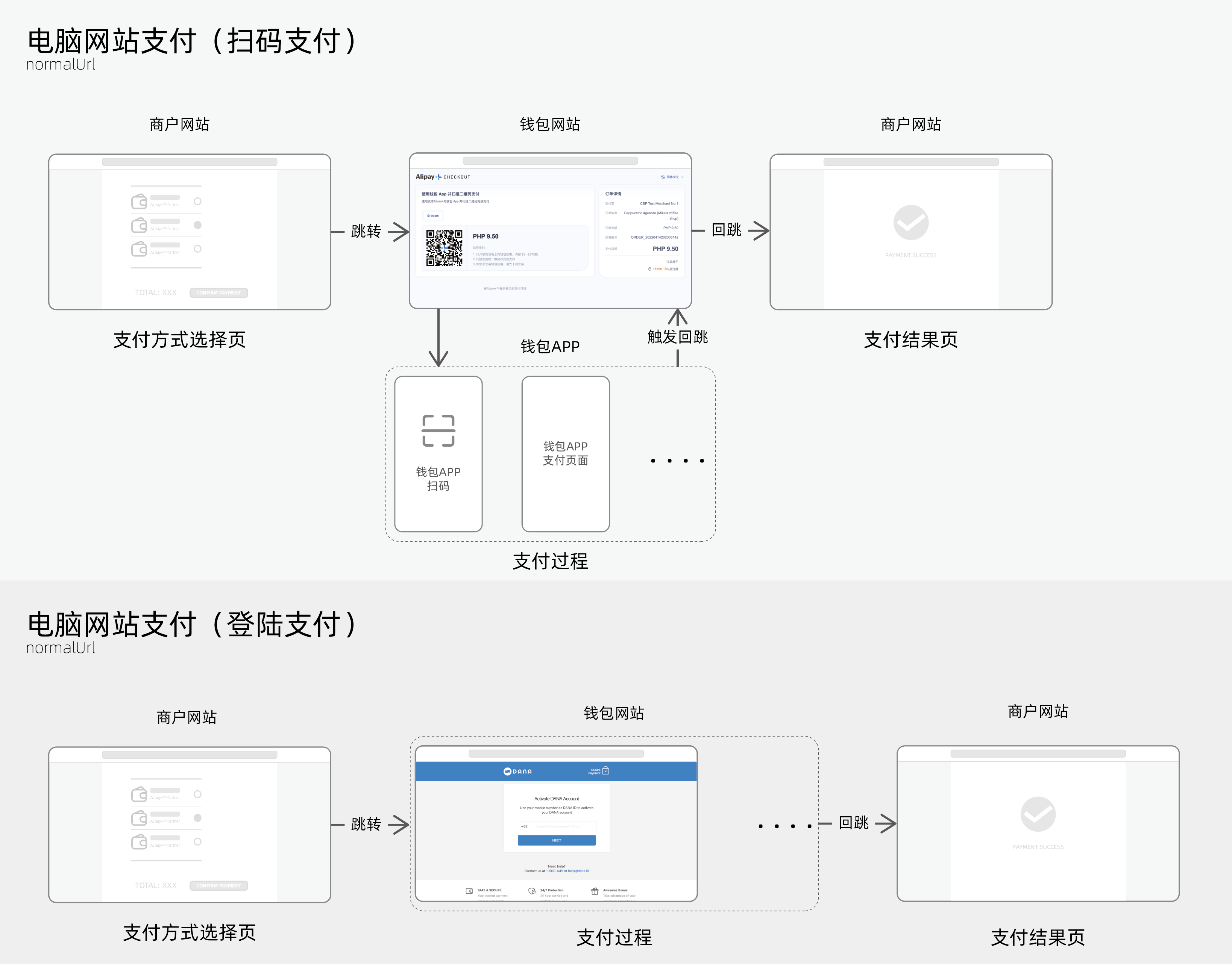 银行及钱包类支付