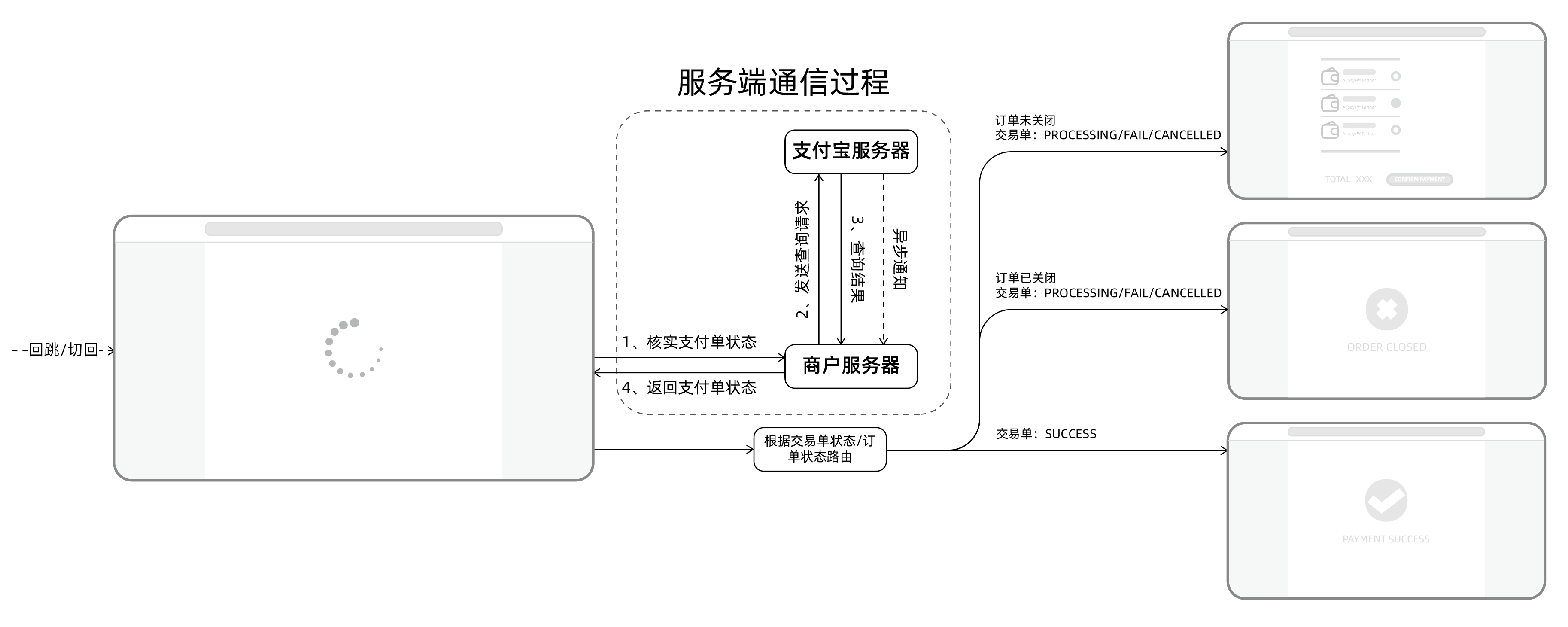 银行及钱包类支付