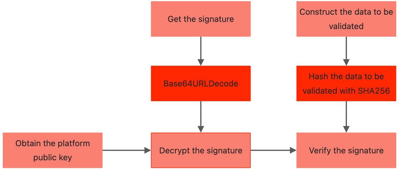 Sign a request and validate the signature