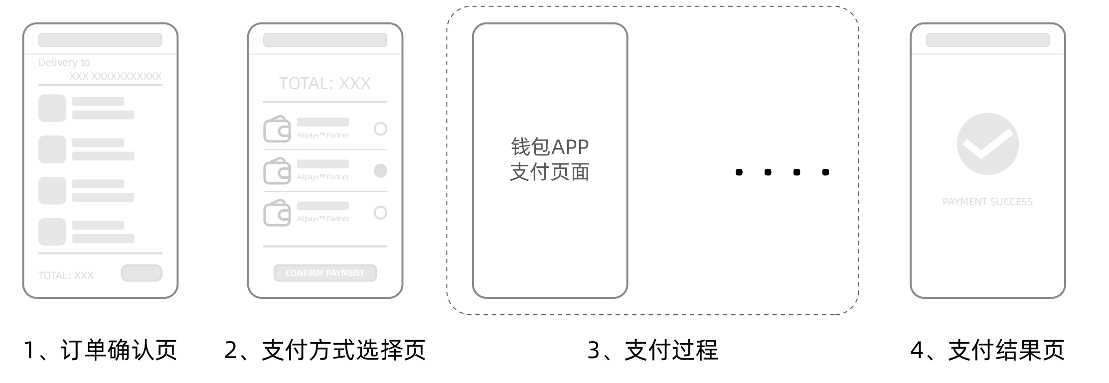 银行及钱包类支付