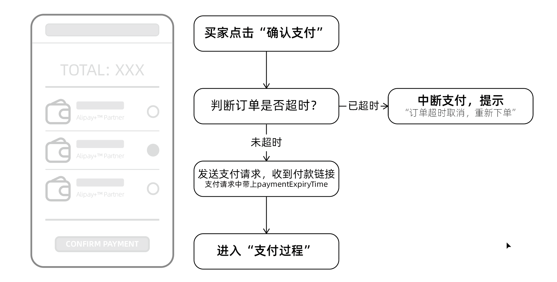 银行及钱包类支付