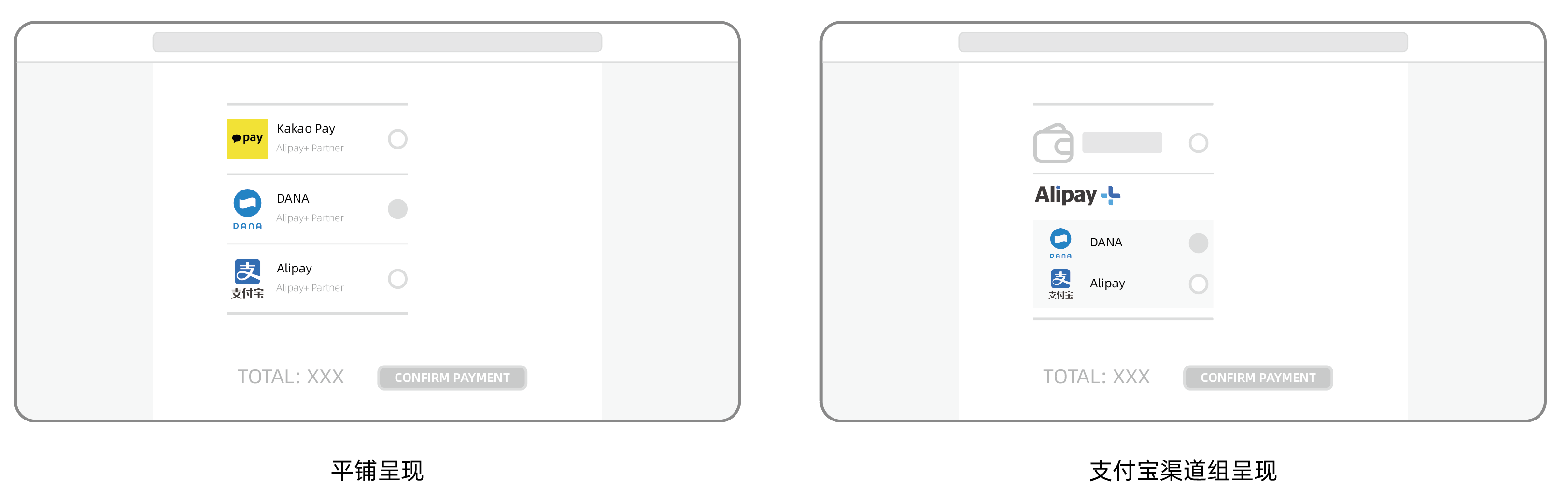 银行及钱包类支付